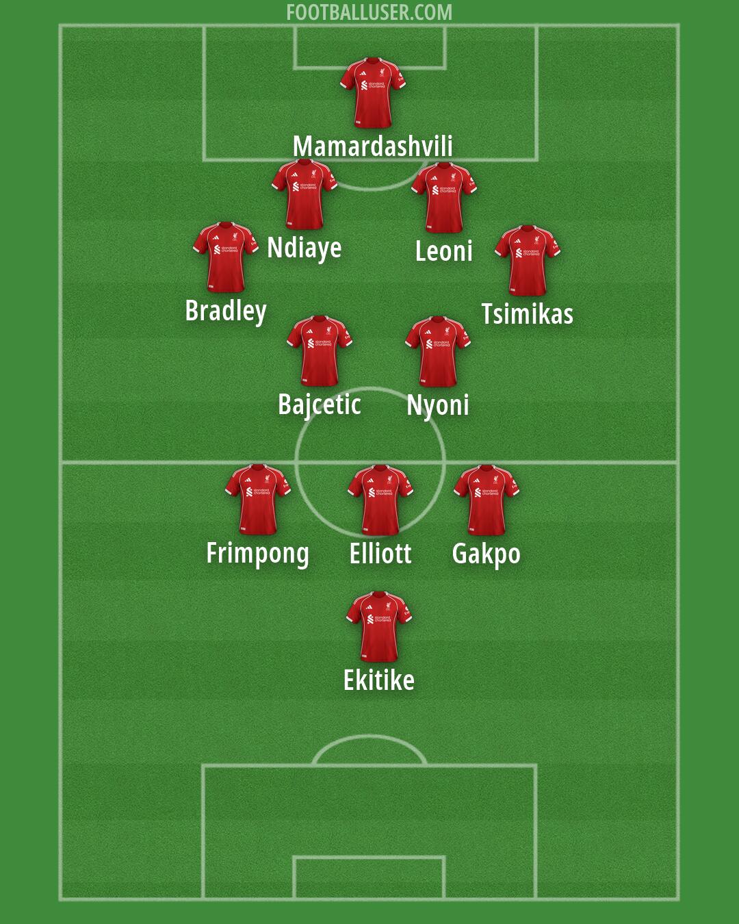 Liverpool Formation 2026