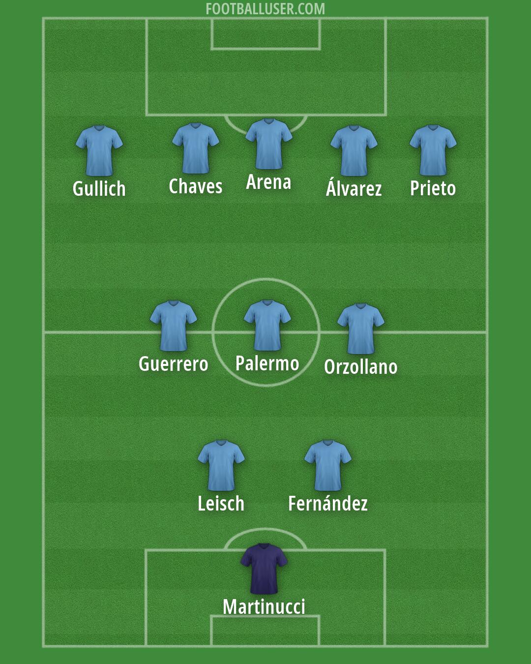 Custom Team Formation 2026