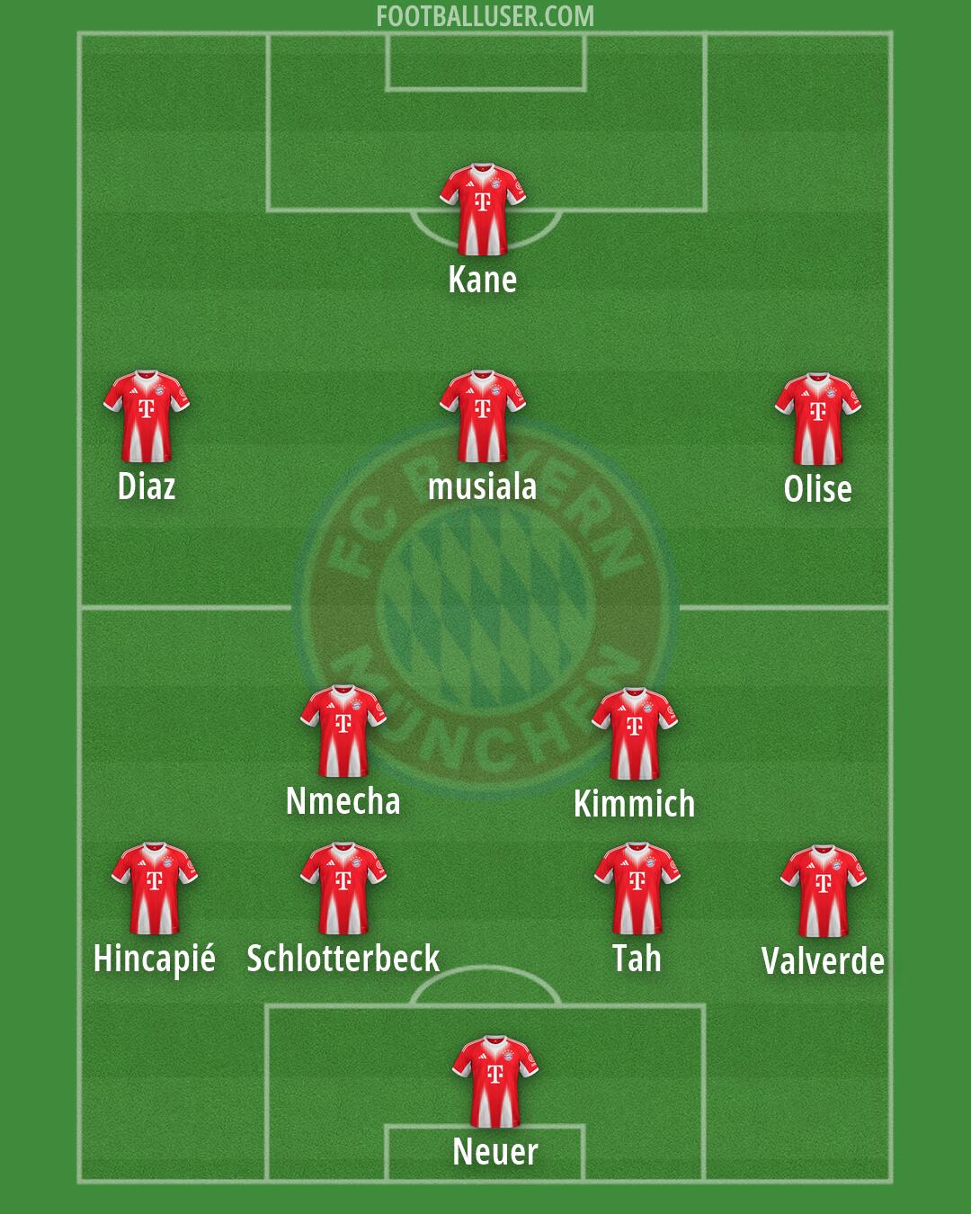 FC Bayern Formation 2026