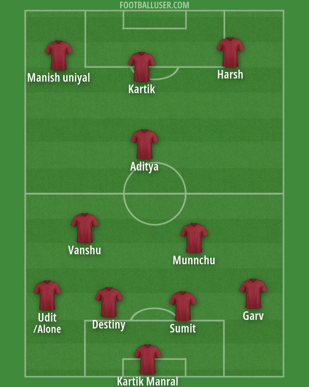 Custom Team Formation 2026