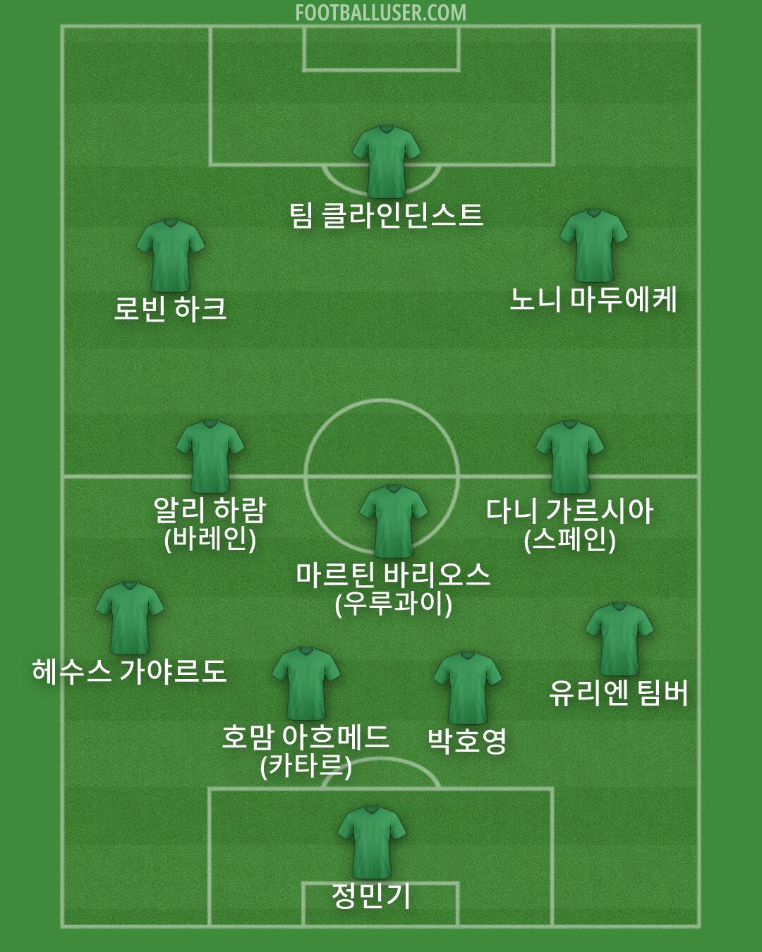 Custom Team Formation 2026