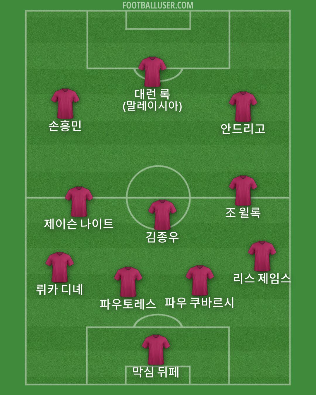 Custom Team Formation 2026