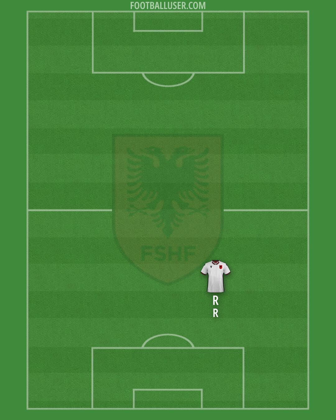 Albania Formation 2026