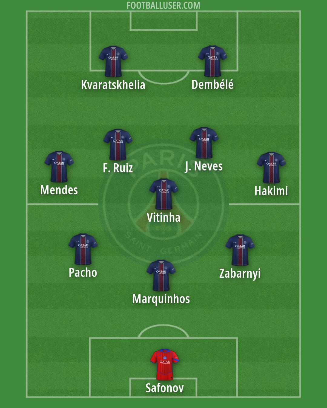 PSG Formation 2026