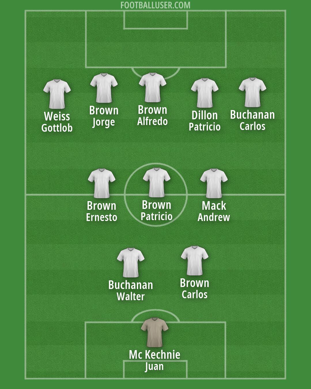 Custom Team Formation 2026