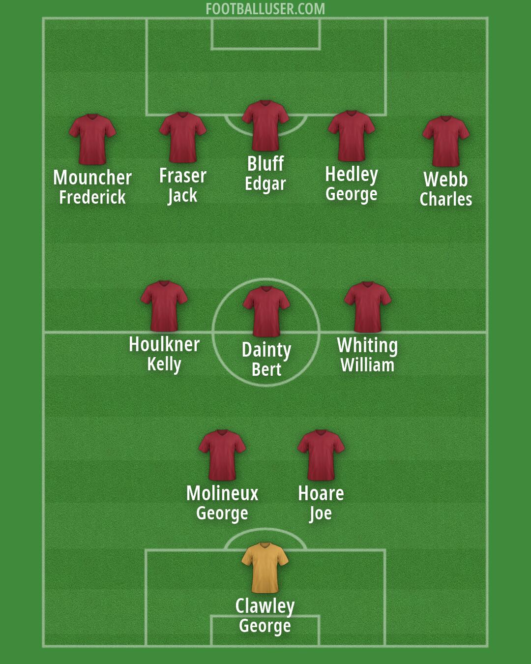 Custom Team Formation 2026