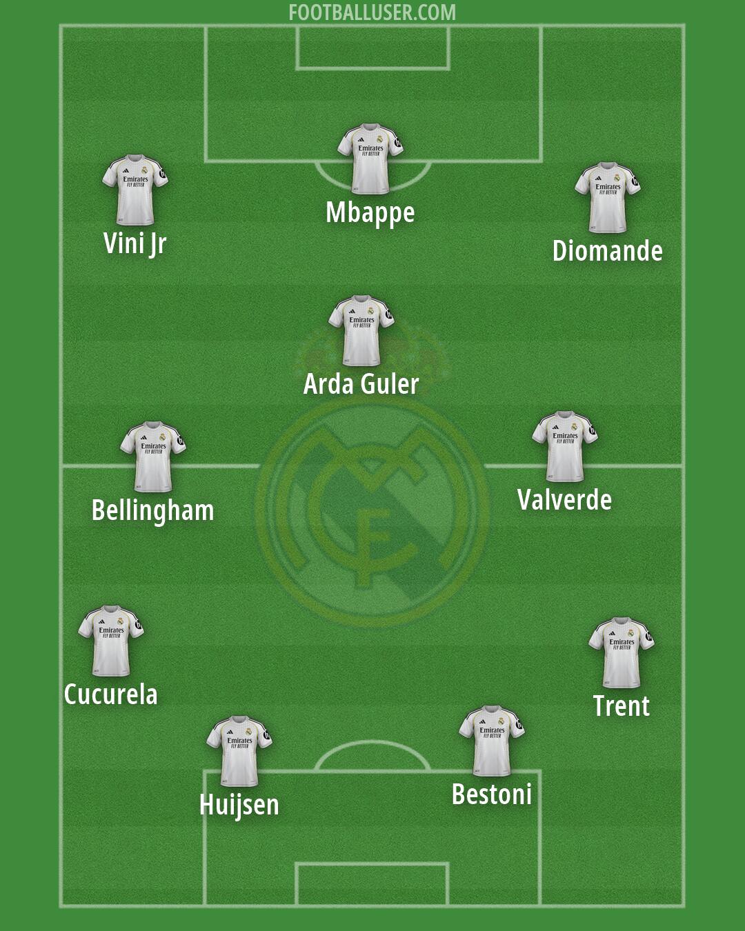 Real Madrid Formation 2026