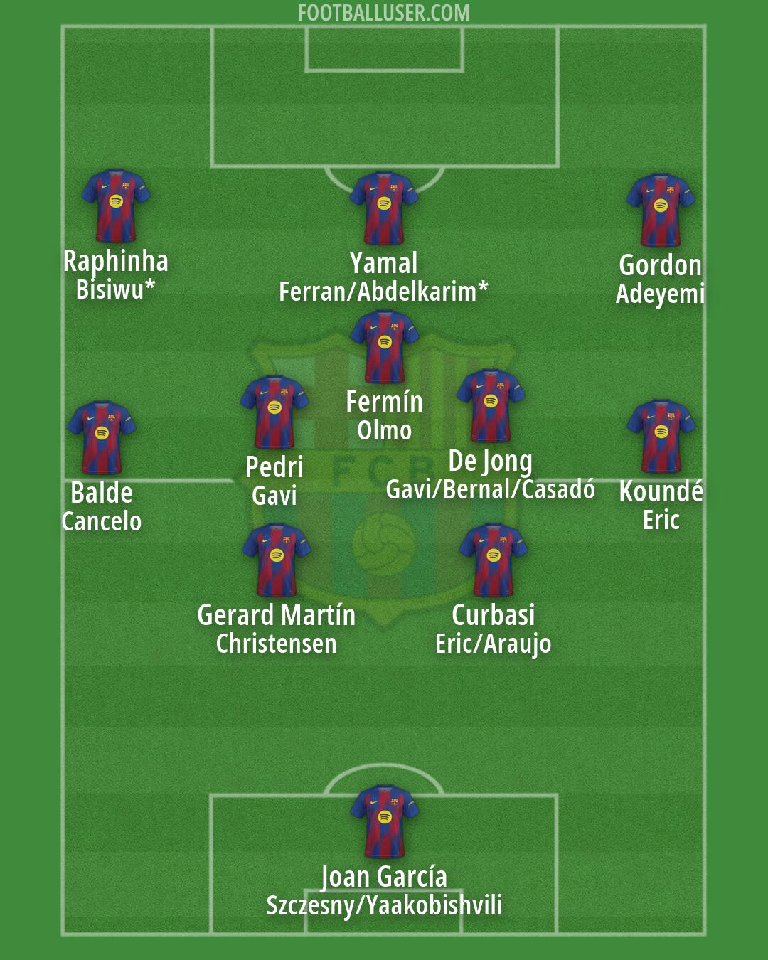 Barcelona Formation 2026