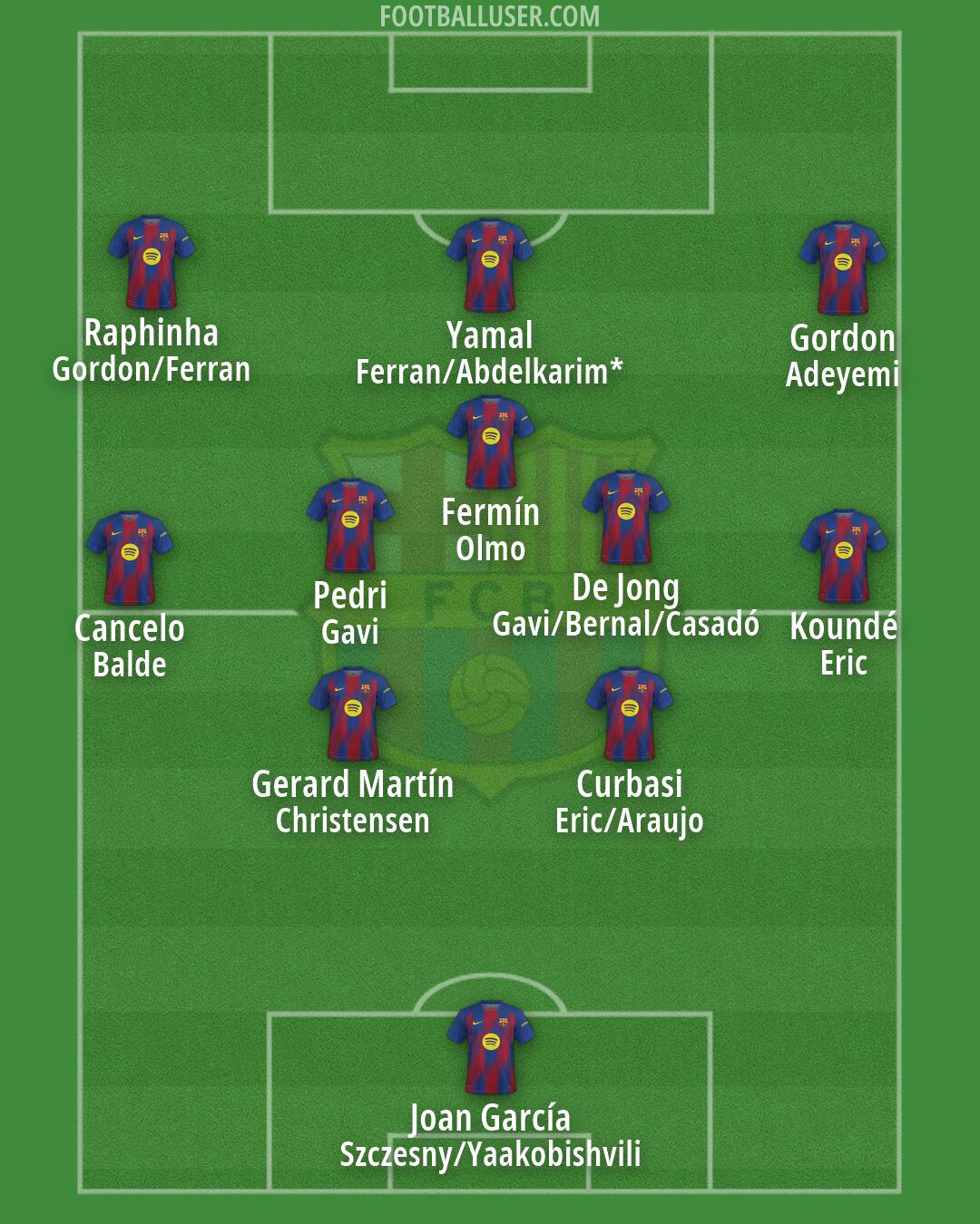 Barcelona Formation 2026