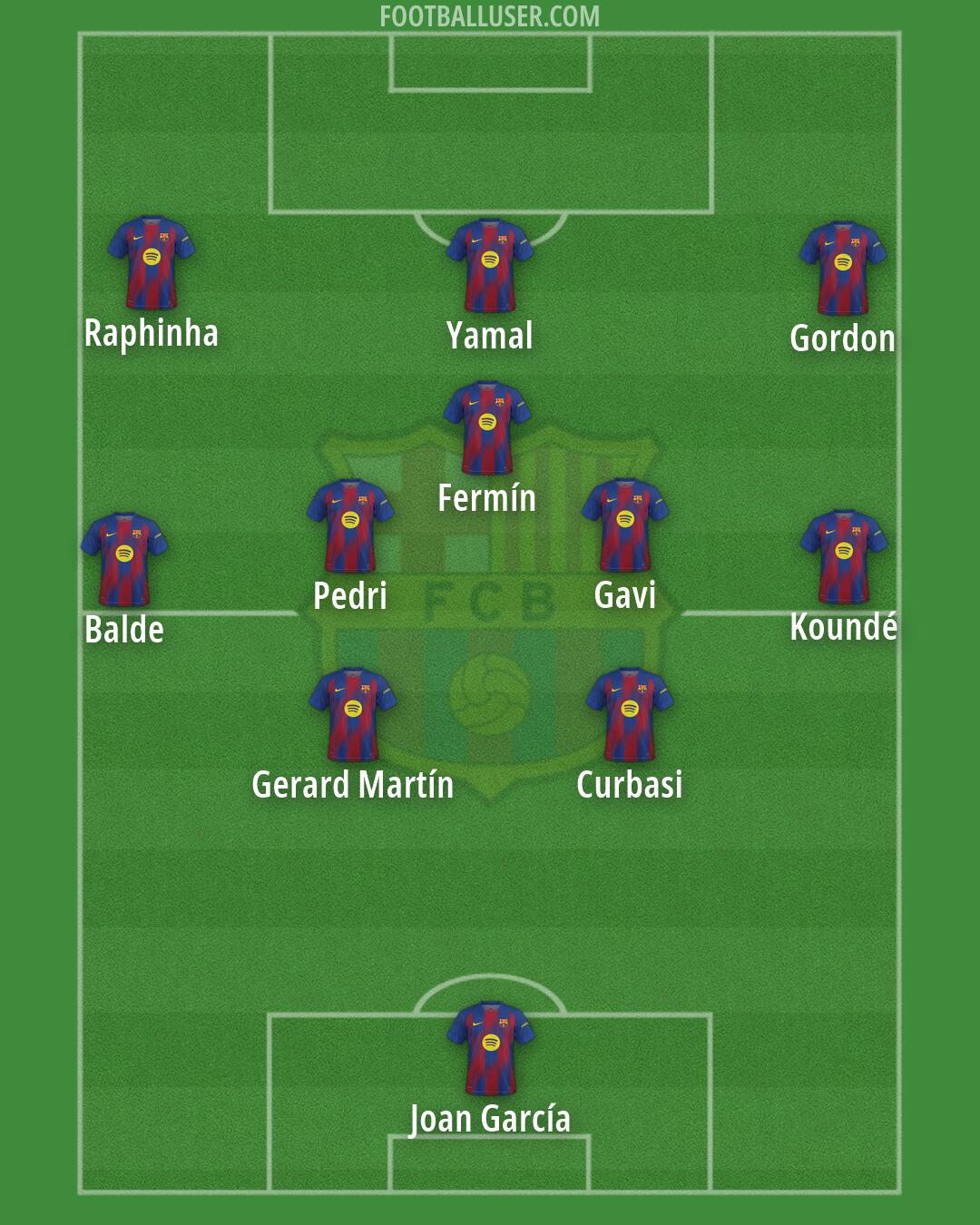 Barcelona Formation 2026