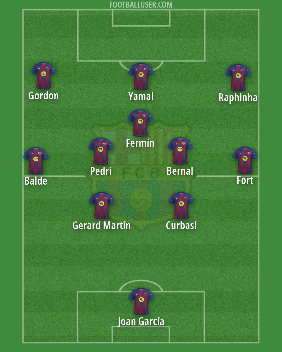 Barcelona Formation 2026
