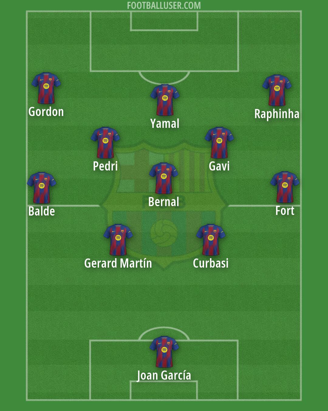 Barcelona Formation 2026