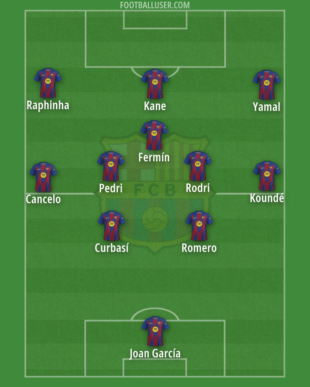 Barcelona Formation 2026