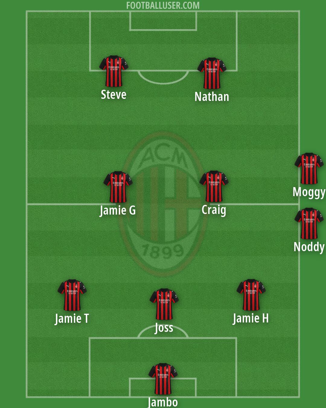 Milan Formation 2026