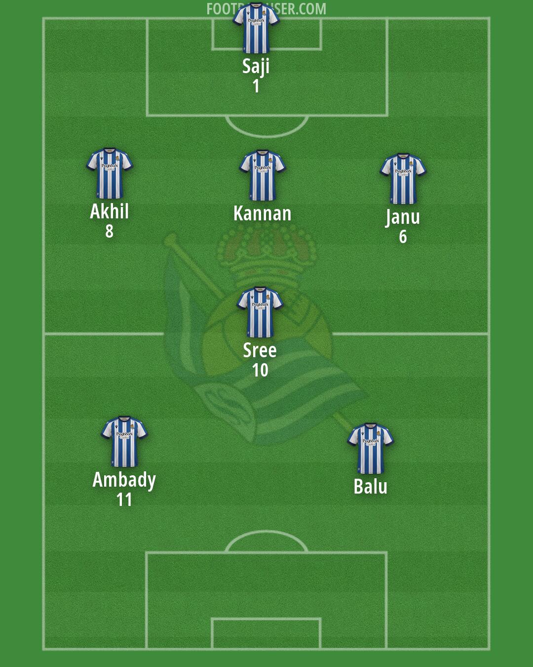 Real Sociedad Formation 2026