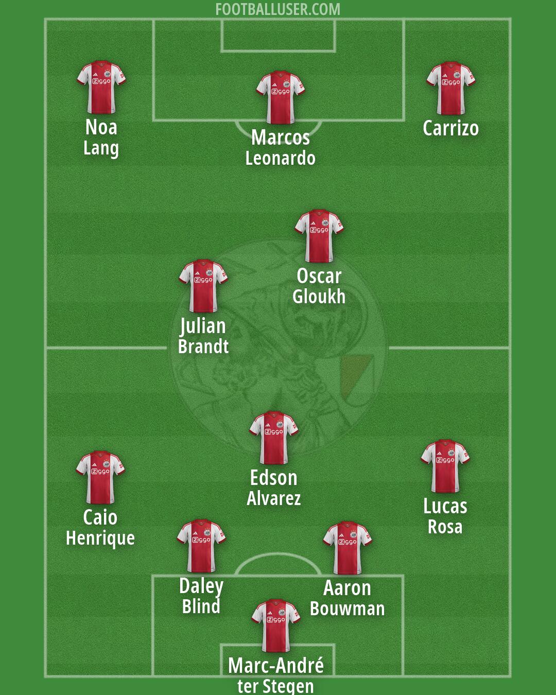 Ajax Formation 2026