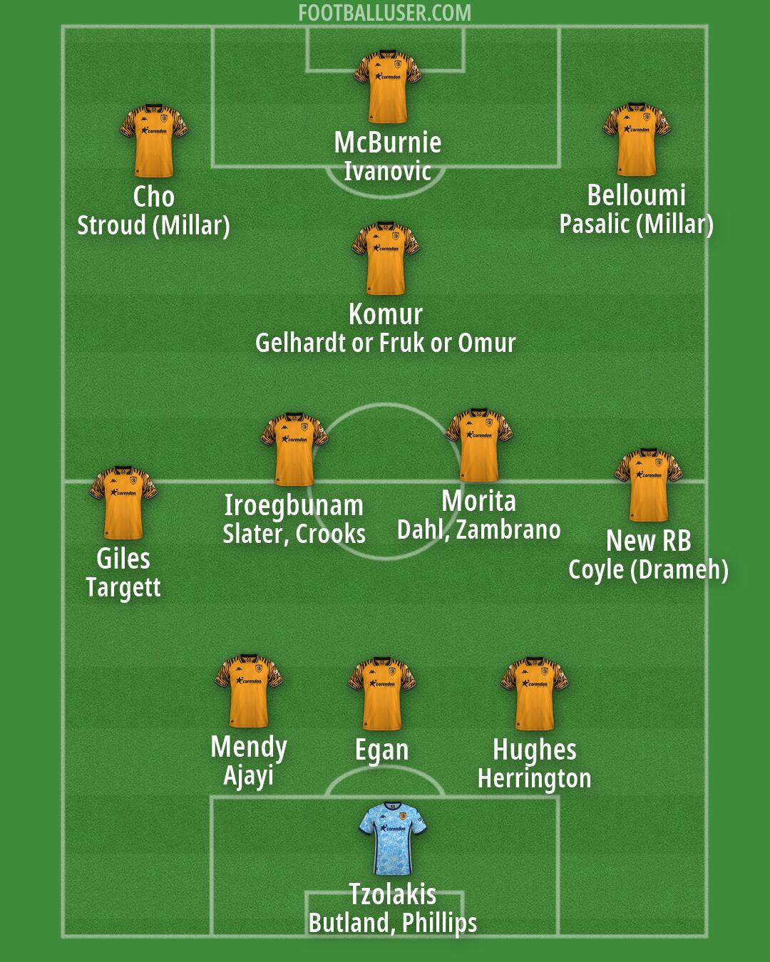 Hull Formation 2026