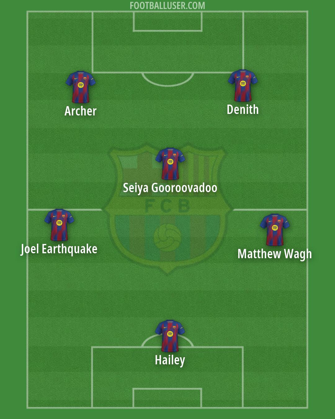 Barcelona Formation 2026