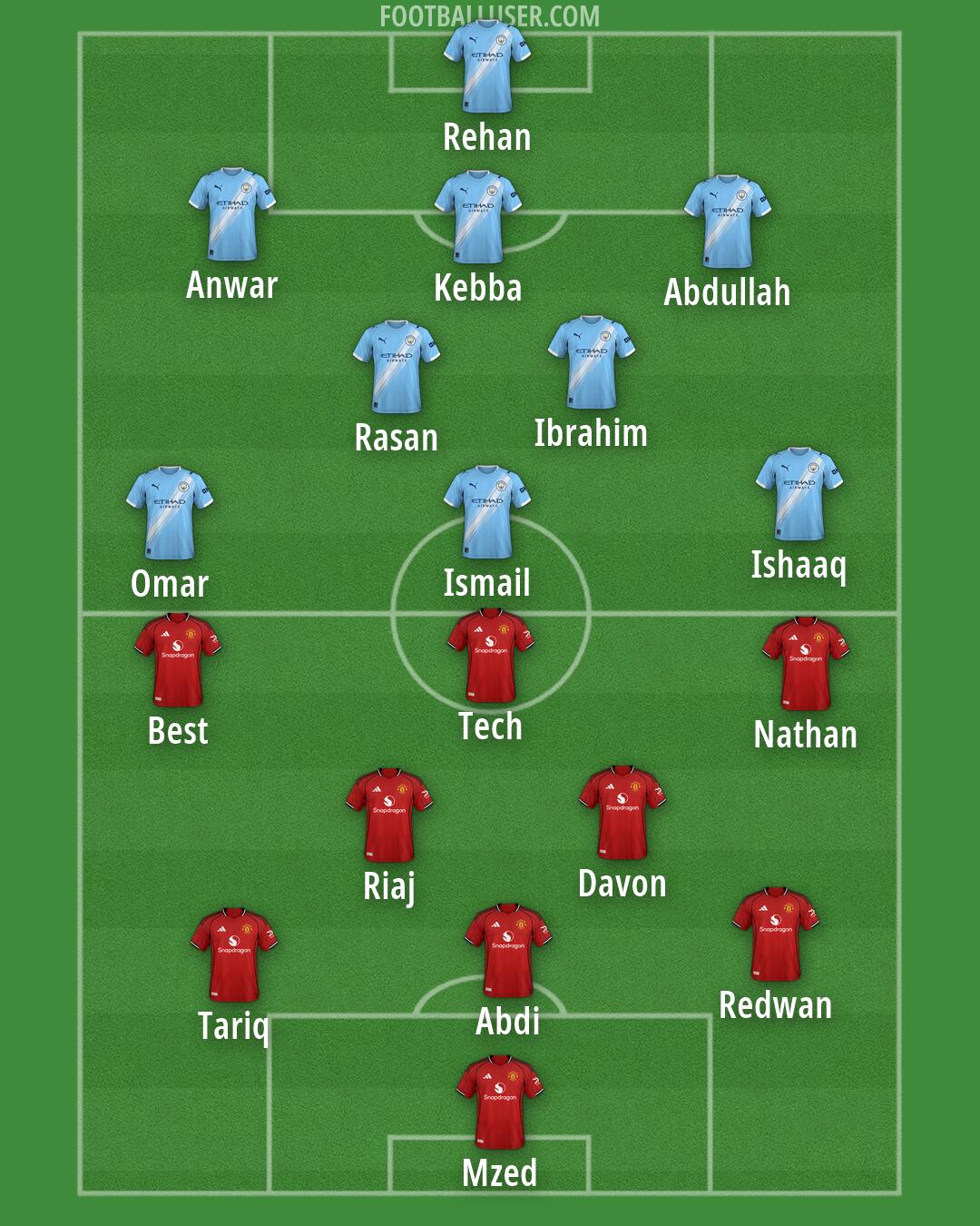 Custom Team Formation 2026