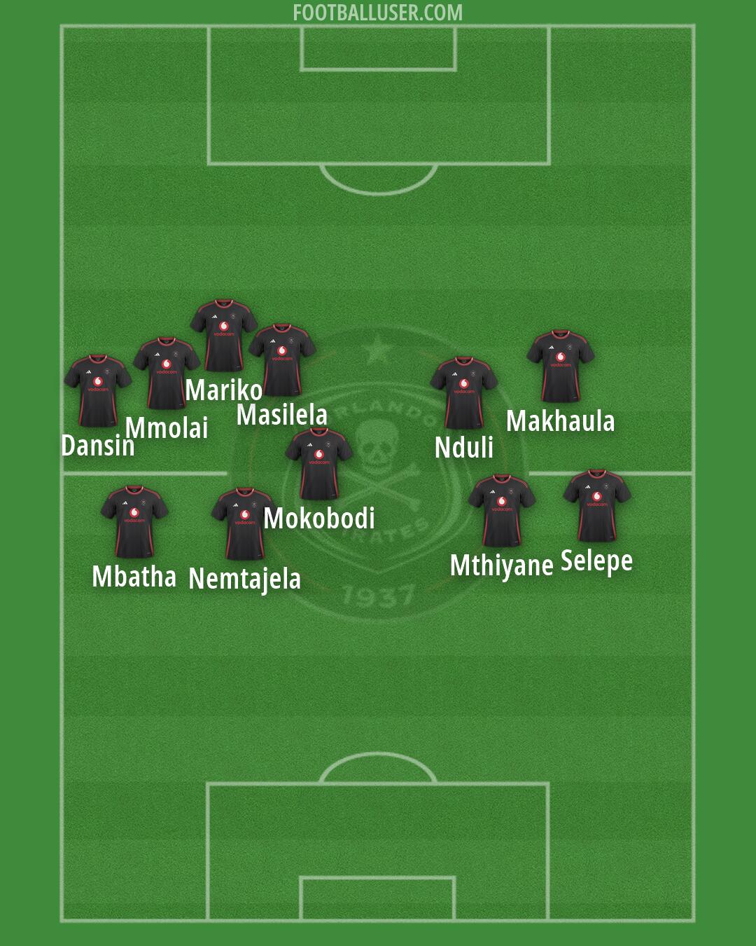 Orlando Pirates Formation 2026