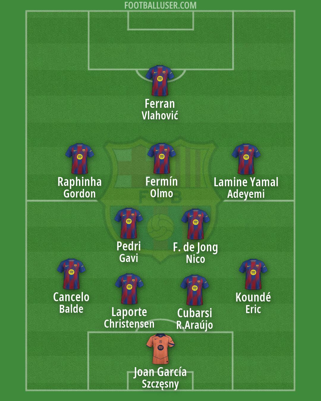 Barcelona Formation 2026