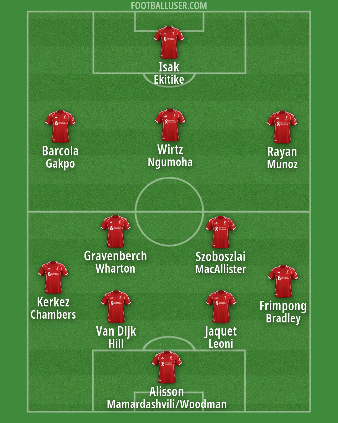Liverpool Formation 2026