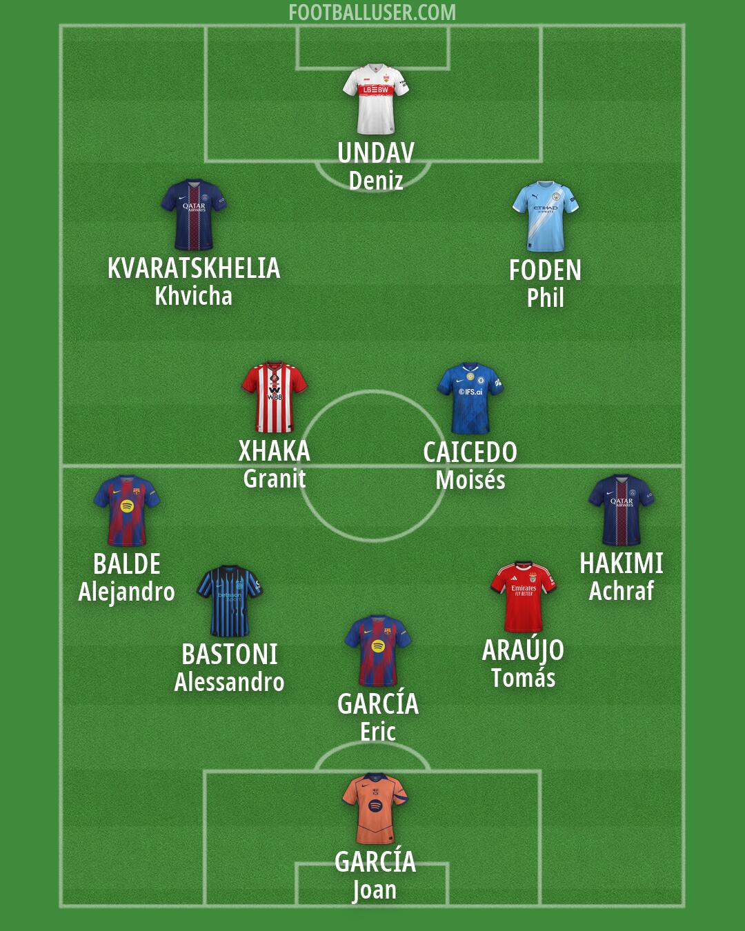 Custom Team Formation 2026