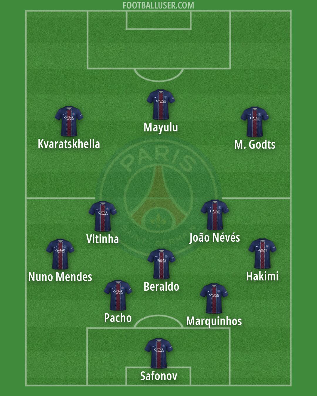 PSG Formation 2026