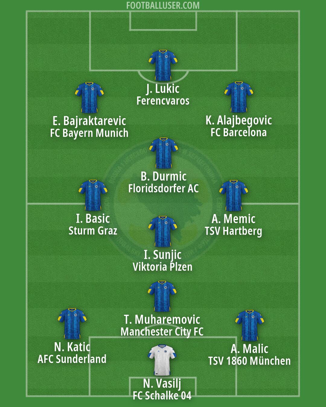 Bosnia and Herzegovina Formation 2026