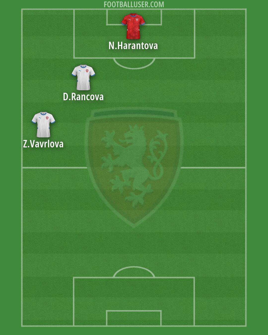 Czechia Formation 2026
