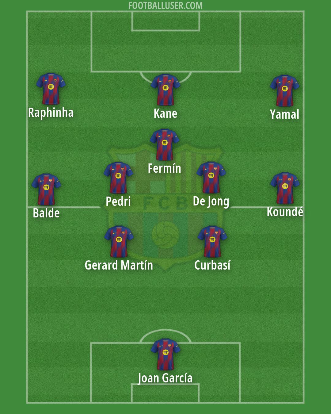 Barcelona Formation 2026