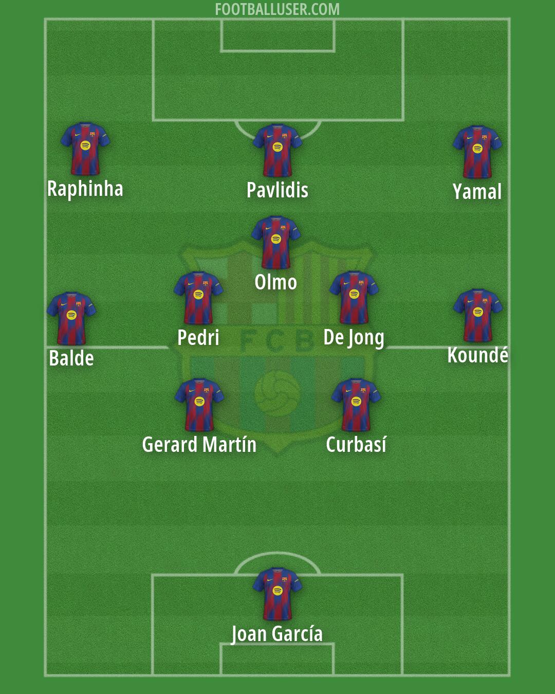 Barcelona Formation 2026