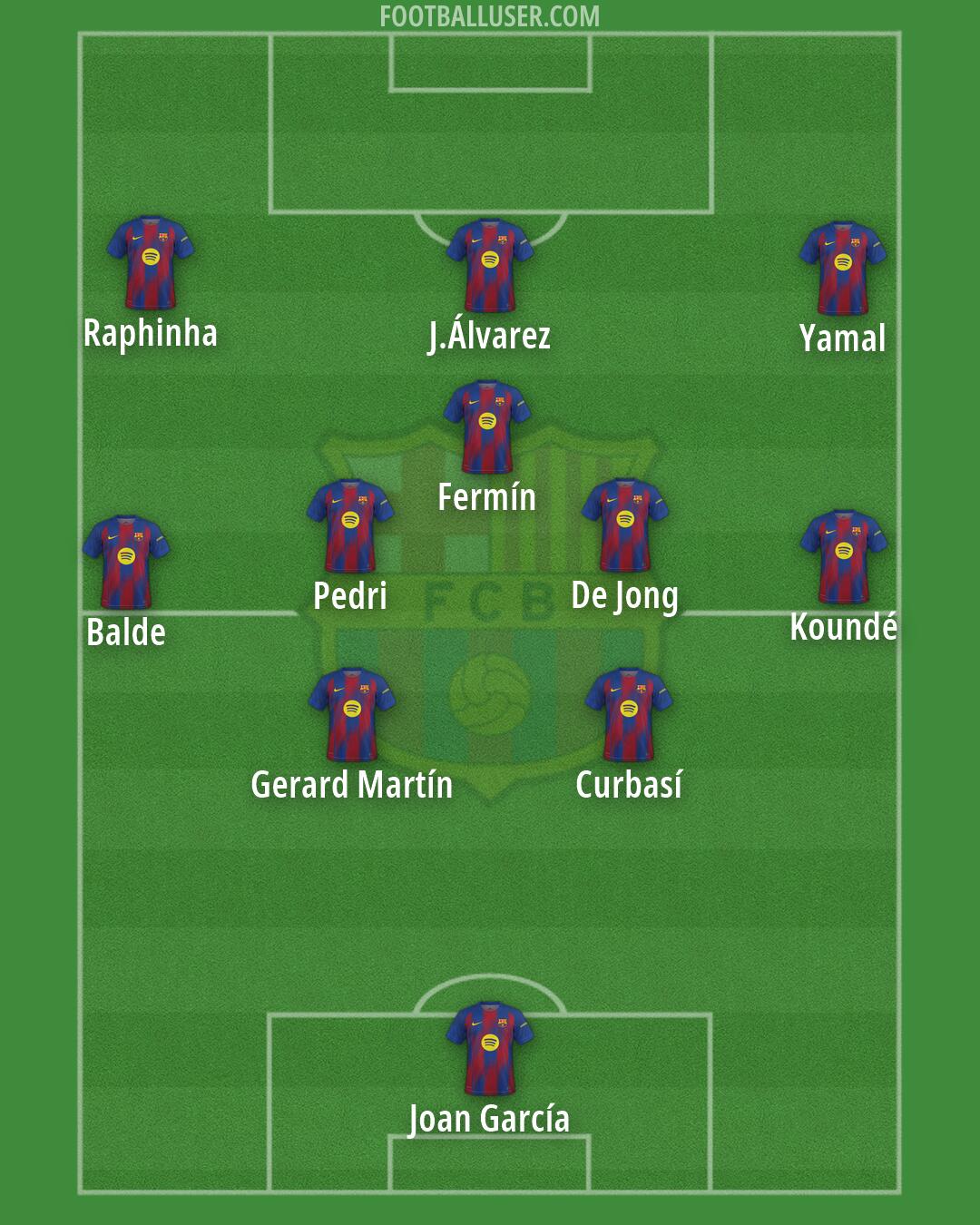 Barcelona Formation 2026