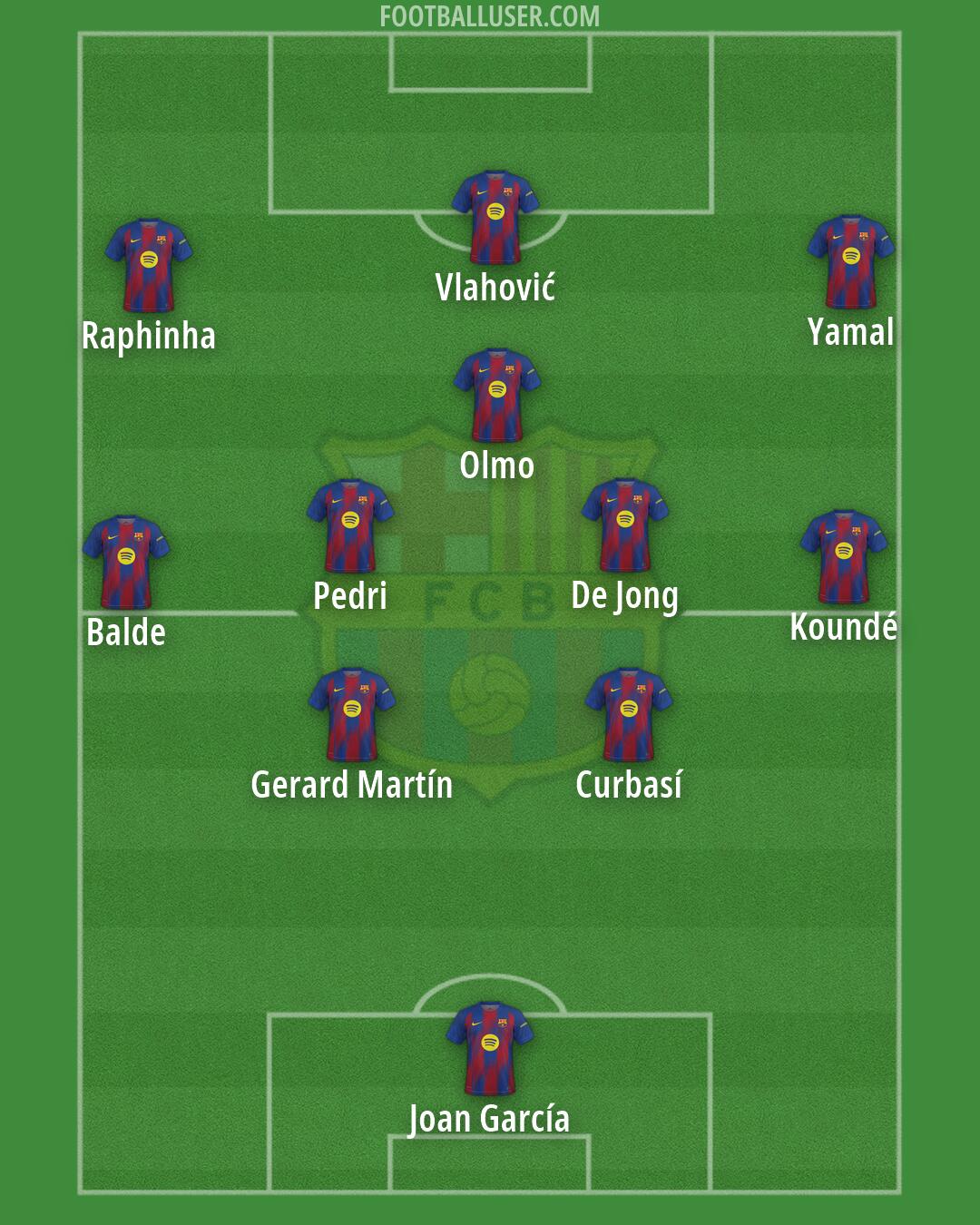 Barcelona Formation 2026