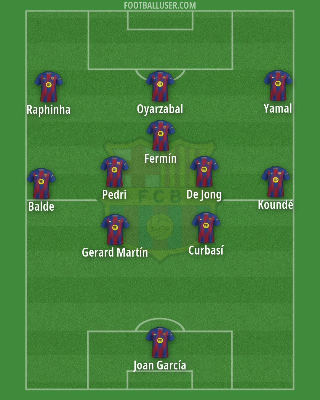 Barcelona Formation 2026