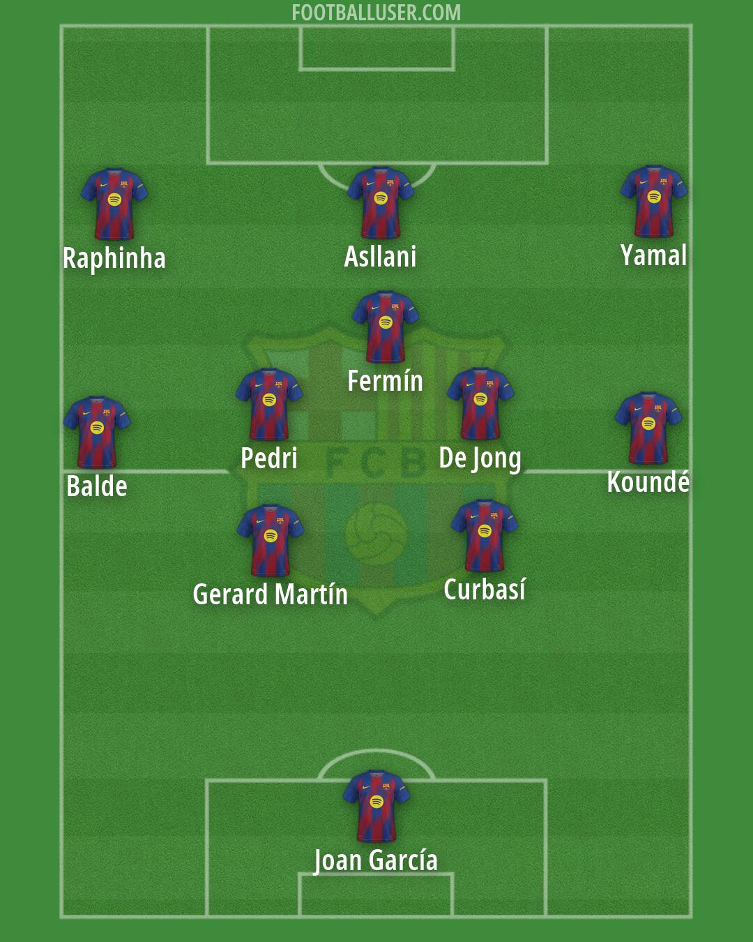 Barcelona Formation 2026