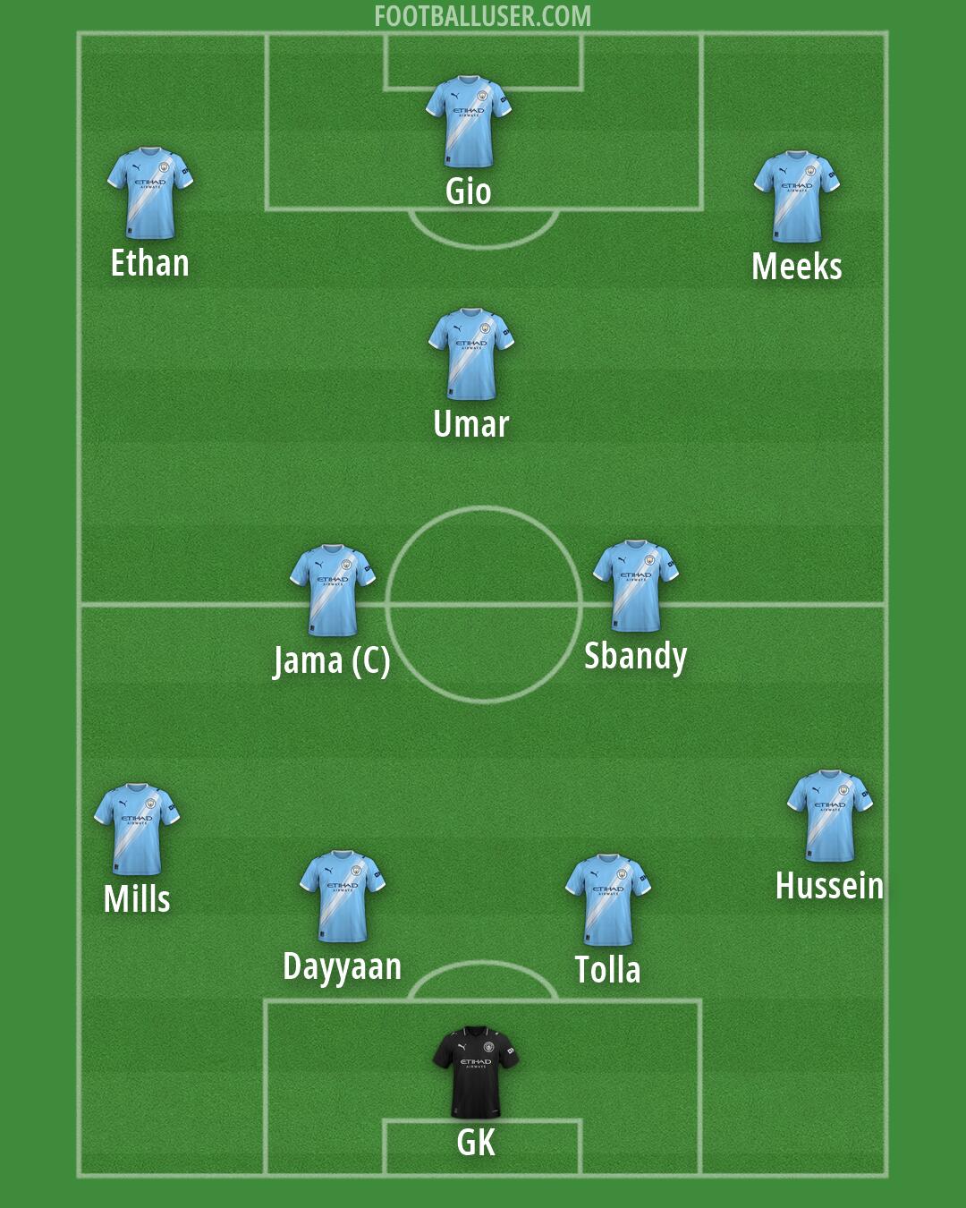 Man City Formation 2026