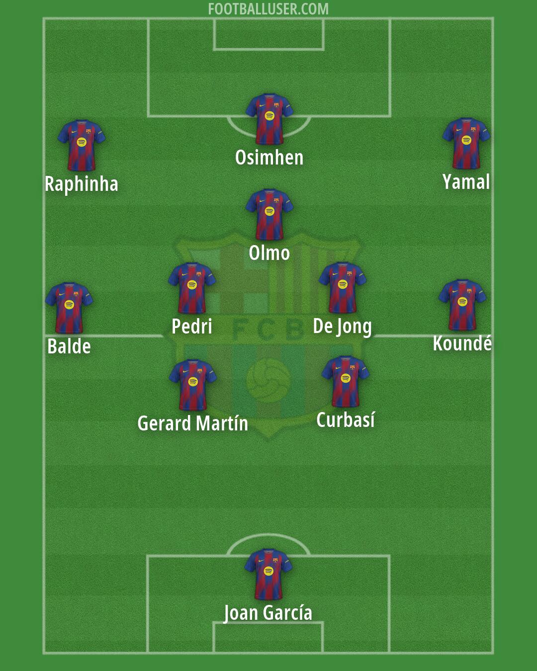 Barcelona Formation 2026