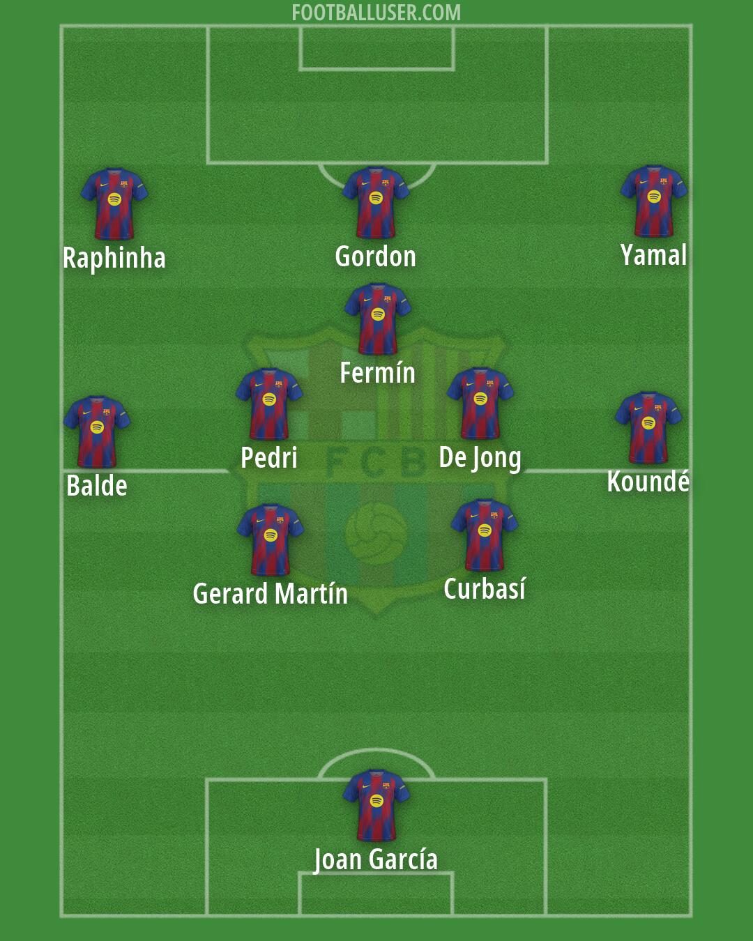 Barcelona Formation 2026