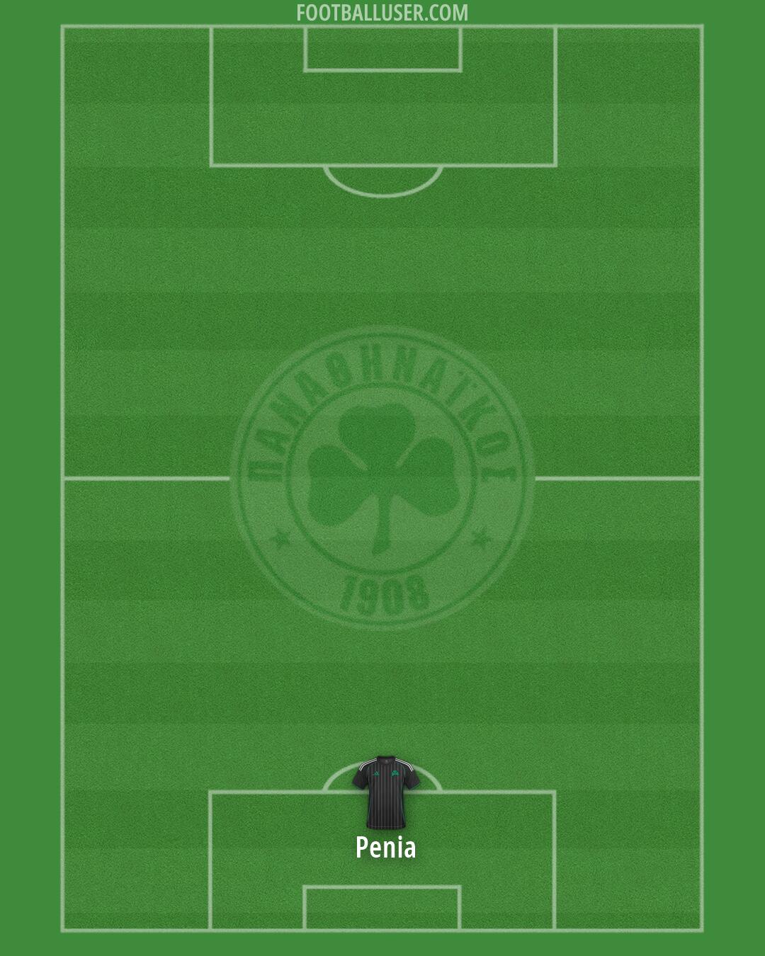 Panathinaikos Formation 2026
