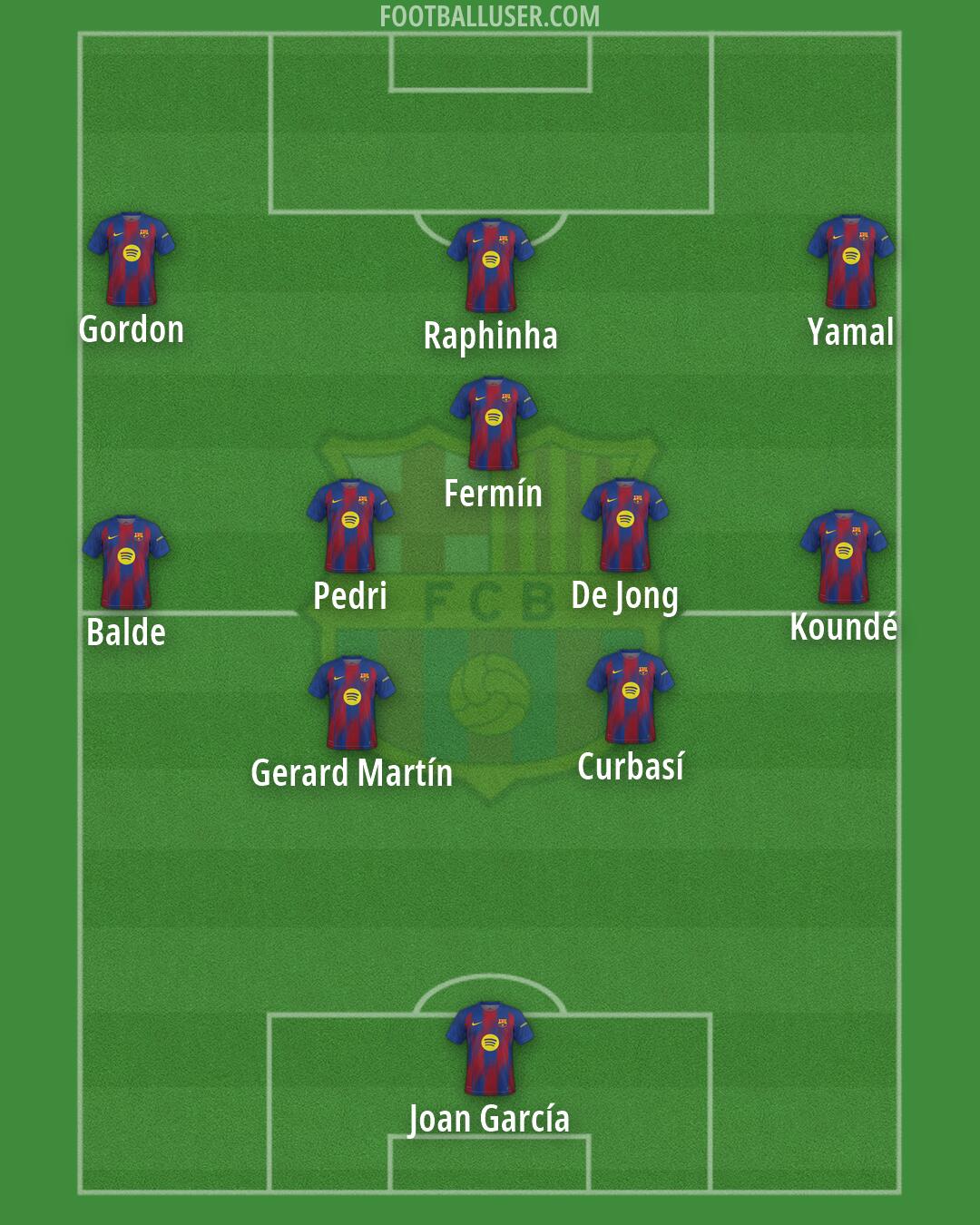 Barcelona Formation 2026
