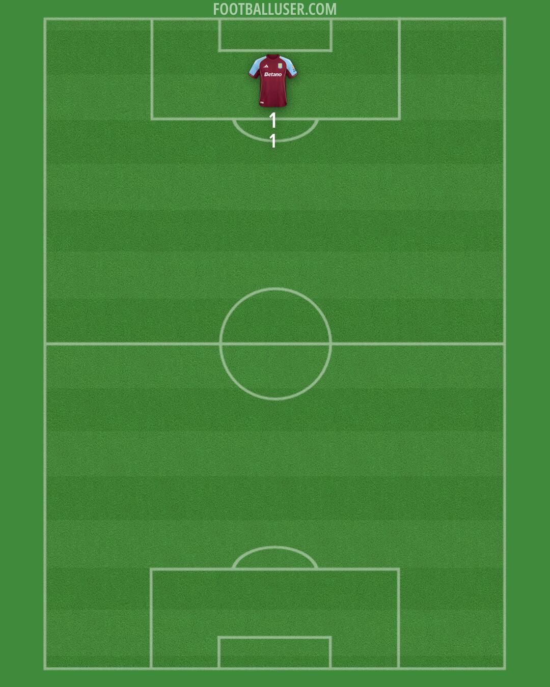 Aston Villa Formation 2026