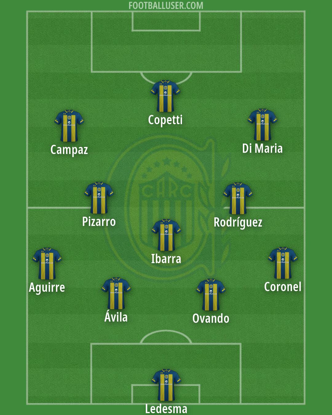 Rosario Central Formation 2026