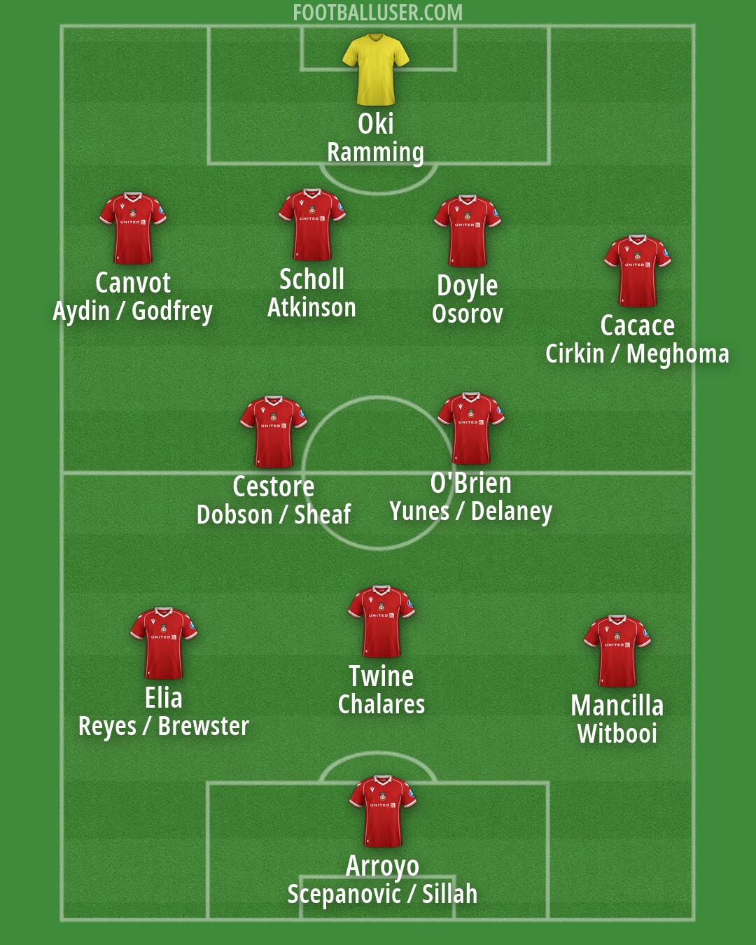 Wrexham Formation 2026