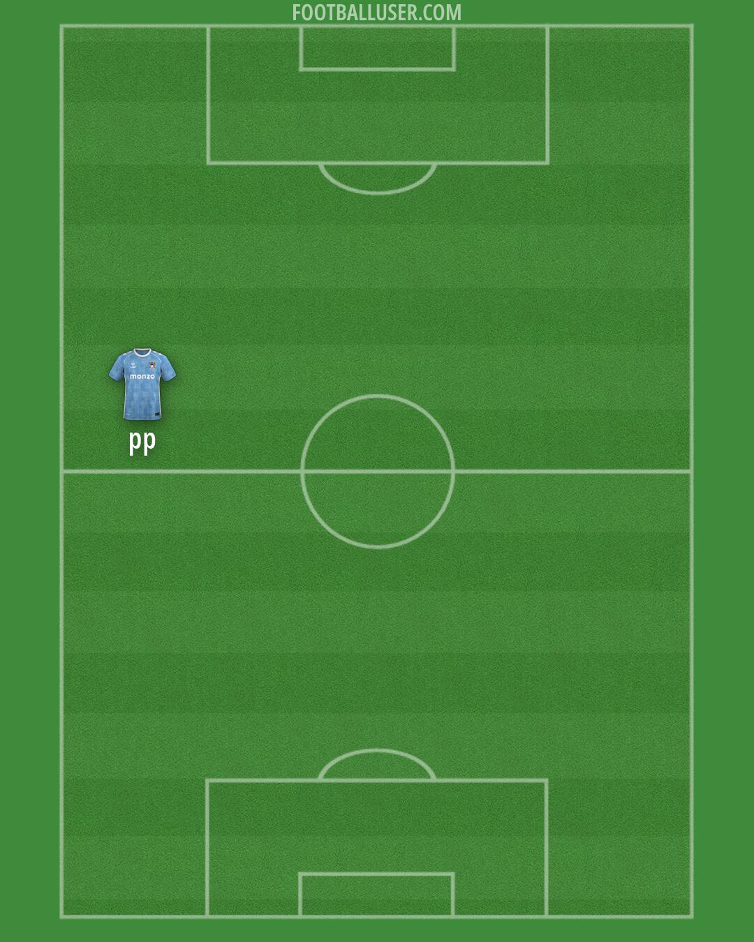 Coventry Formation 2026