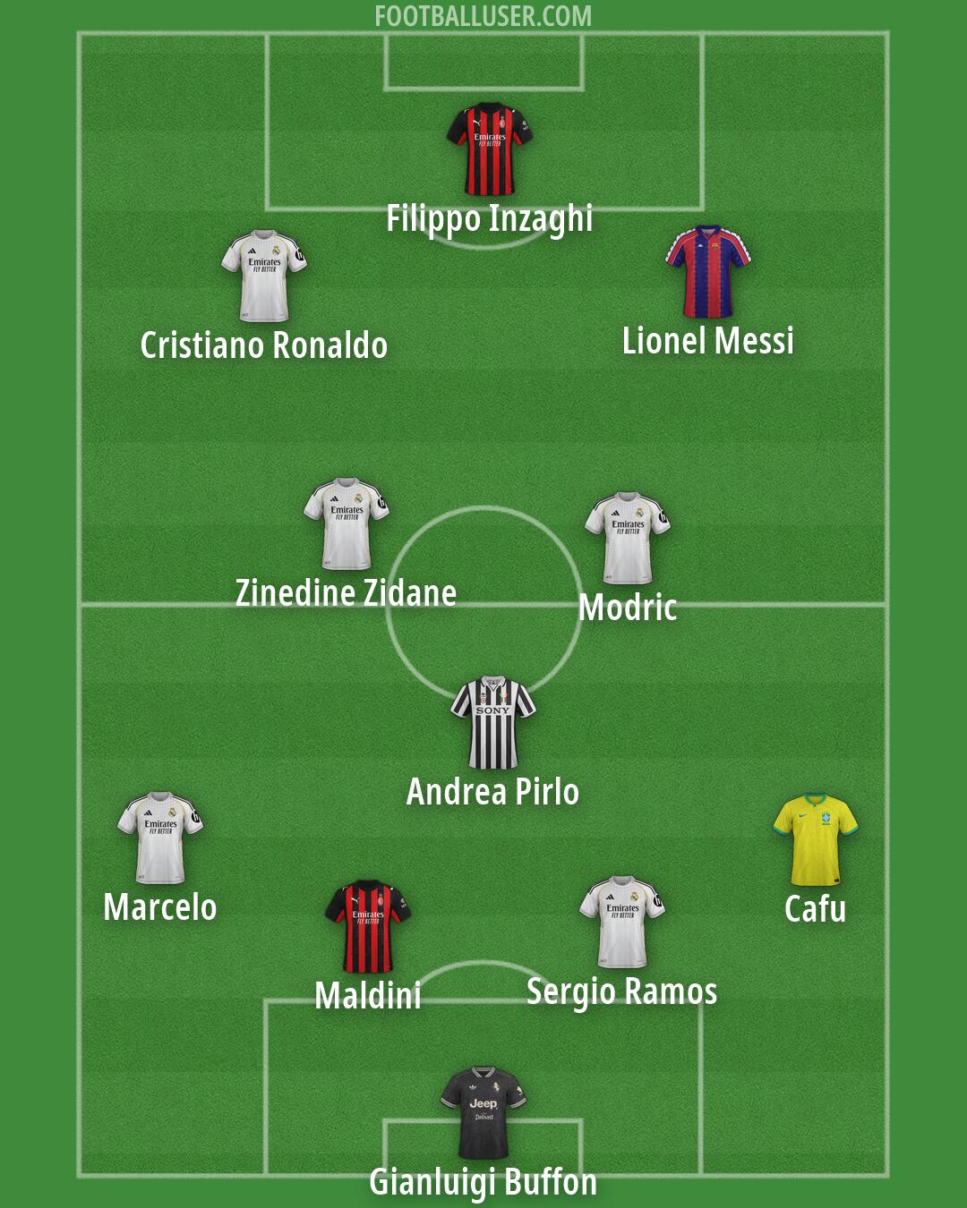 Custom Team Formation 2026
