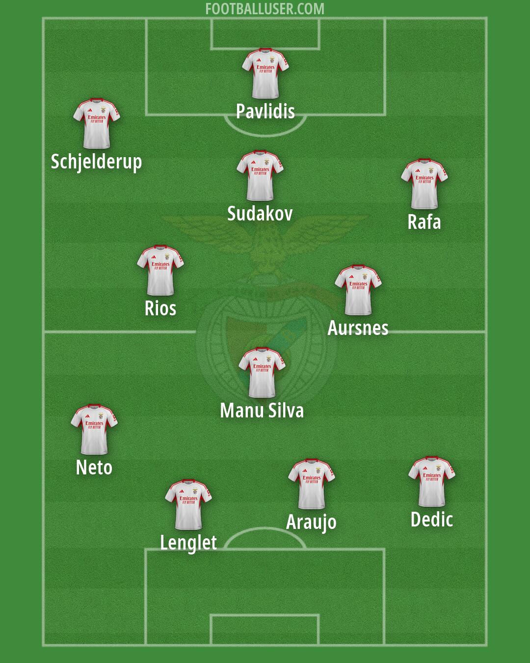 SL Benfica Formation 2026