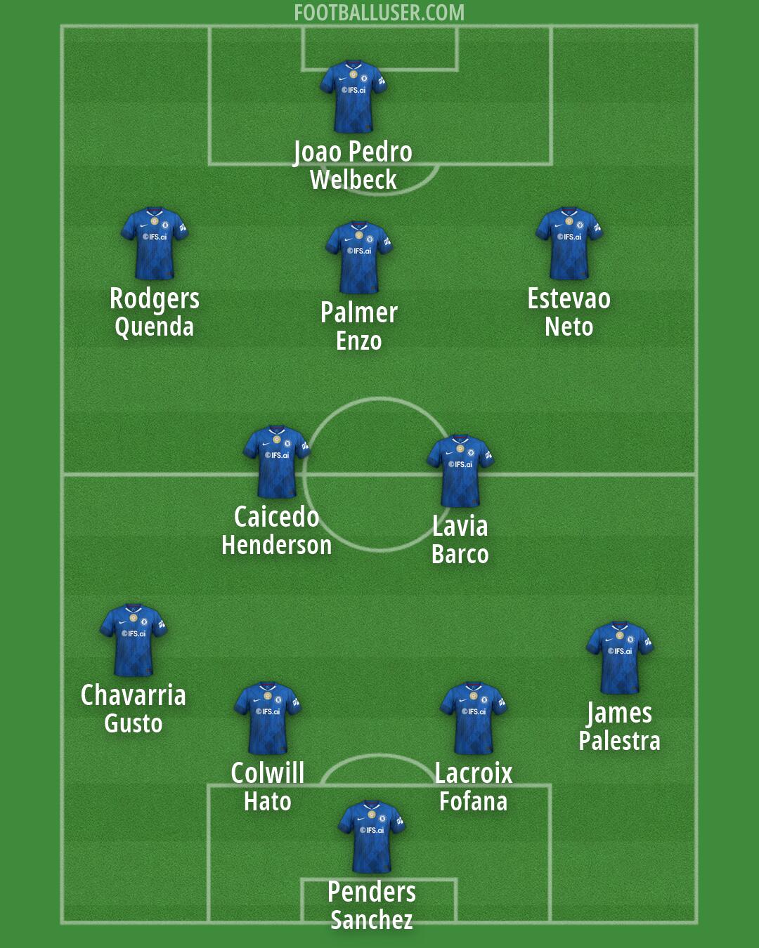 Chelsea Formation 2026