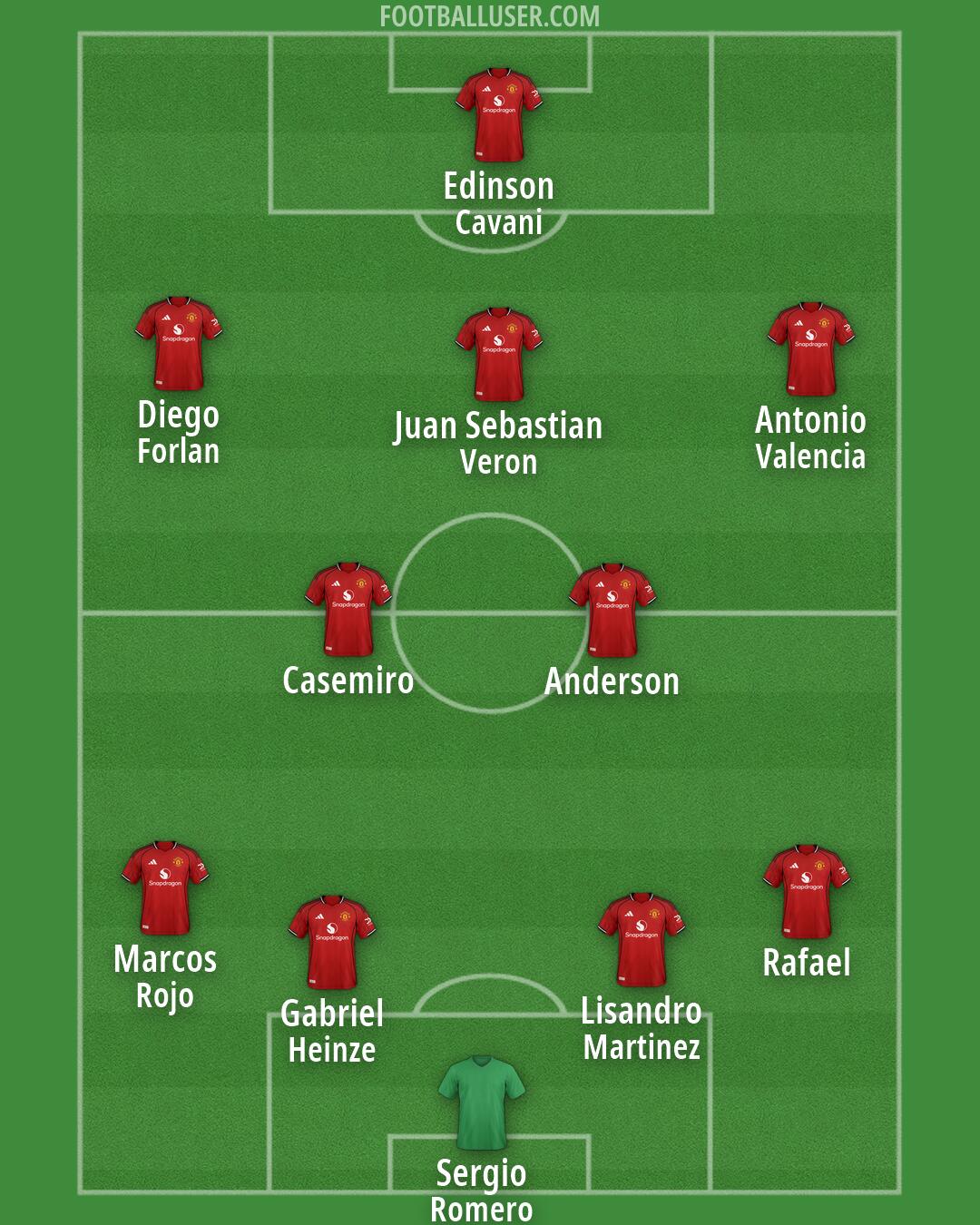 Man Utd Formation 2026