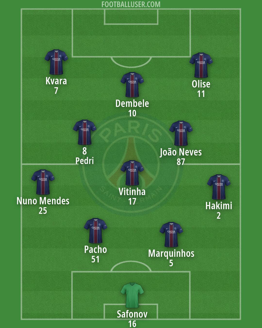 PSG Formation 2026